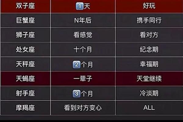 十二星座失恋了很痛苦怎么办