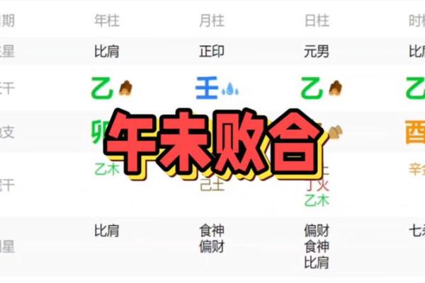 八字六合的午未是合化火还是合化土？