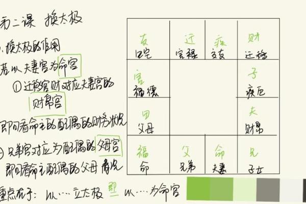 紫薇斗数夫妻天才