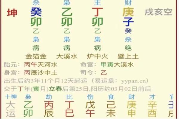 盲派八字断