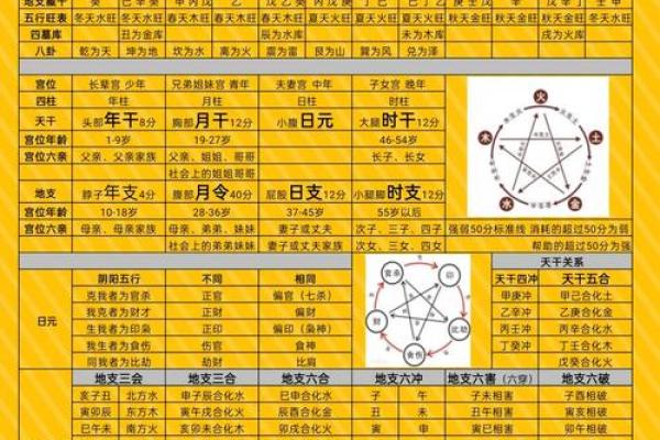 起名中的生辰八字之年柱
