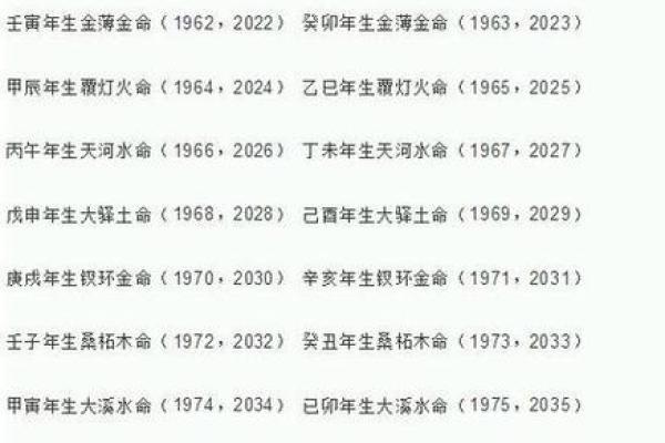 羊的生辰八字