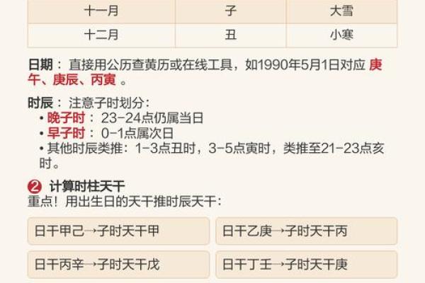 癸亥日柱男女命八字运程