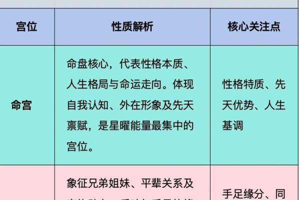 紫薇斗数看创业时机