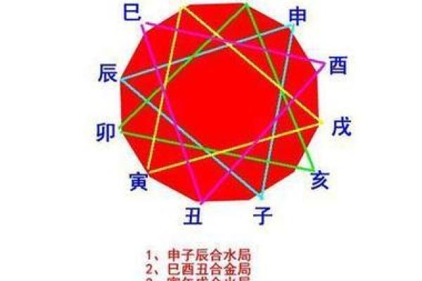 9婚姻算命