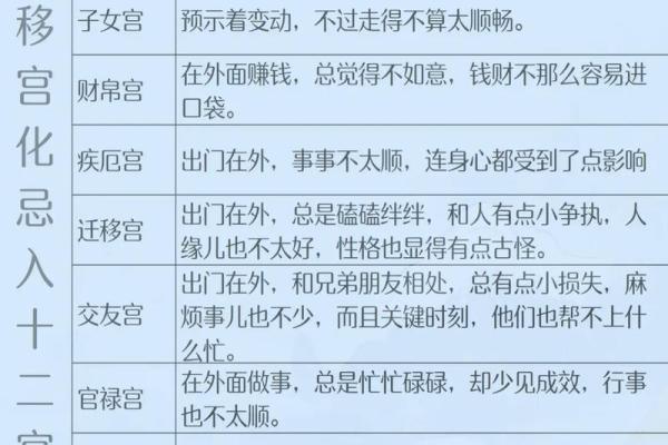 紫微斗数之生年干四化表象:夫妻宫四化入各宫表象 紫微斗数之生年干四化表象:夫妻宫四化入各宫表象