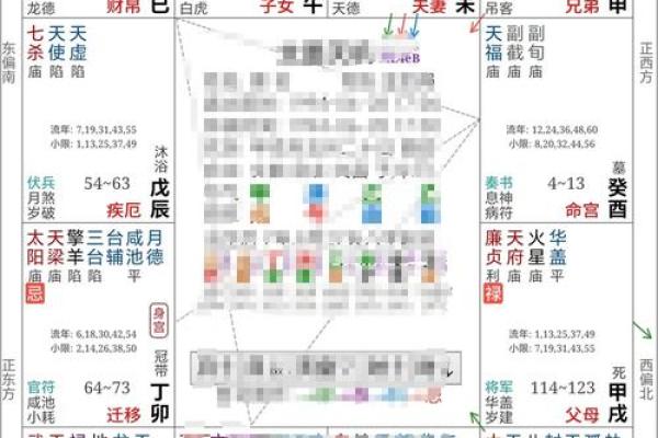 天相和紫薇在疾厄宫