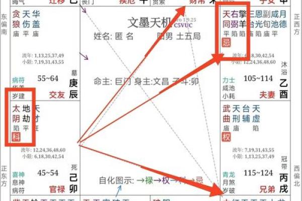 天相和紫薇在疾厄宫