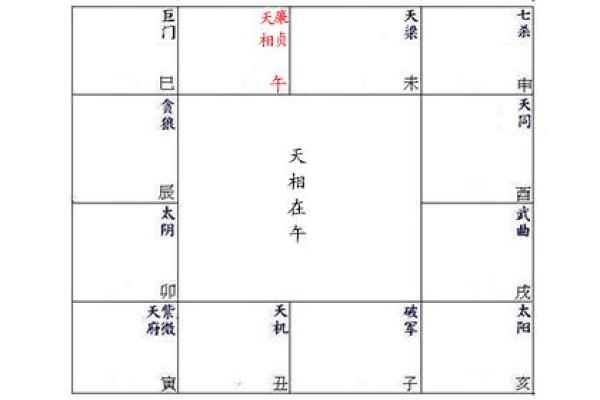 紫微斗数诸星落诸宫之:廉贞星子女宫详解 紫微斗数诸星落诸宫之:廉贞星子女宫详解