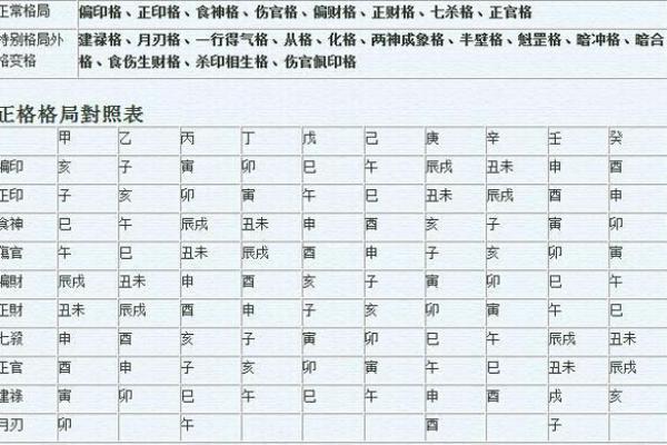 这些八字格局能升官发财！