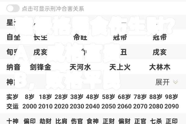 八字建禄格是什么意思