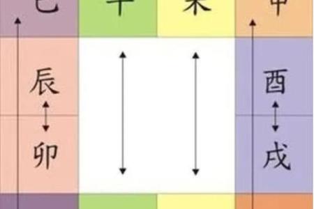 老公八字体弱多病解决方案及注意事项