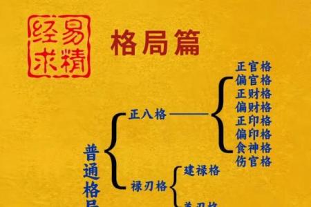 格局层次高的八字