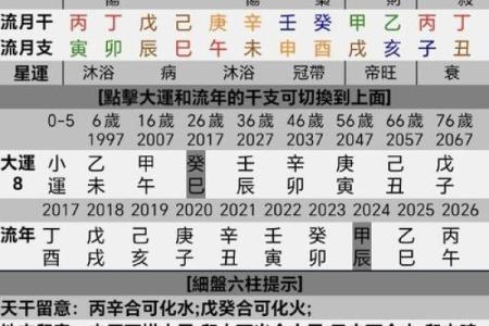 八字测算男人婚姻