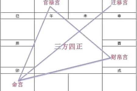 紫薇斗数三合局