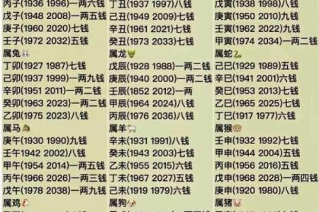 算命大师为什么算的准
