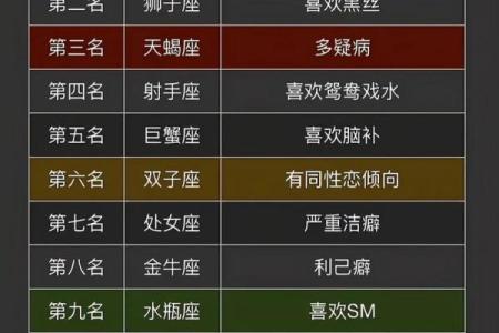 最适合做女特工的星座是什么