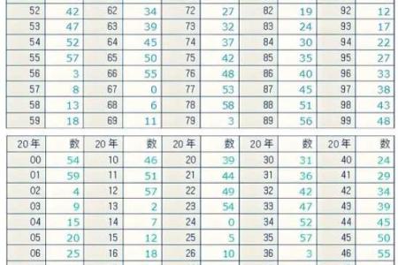 5月11生人八字算命,生辰八字月日查询表