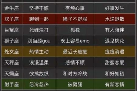 十二星座的单身宣言是什么？