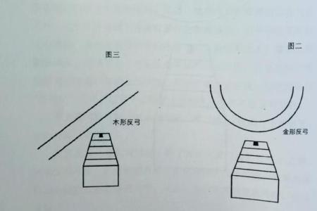 风水：商铺最全风水秘笈大揭秘