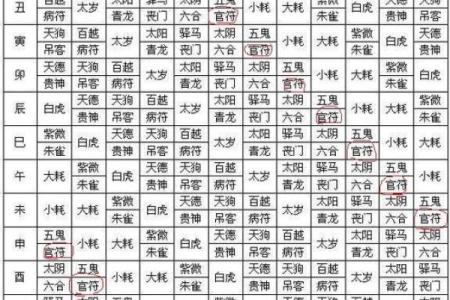 八字算命免费昔历，详解今生因果，测算命运轮回