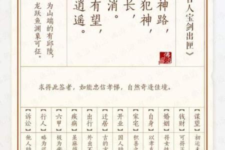 王大仙灵签第十三签解签