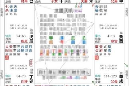 天相和紫薇在疾厄宫