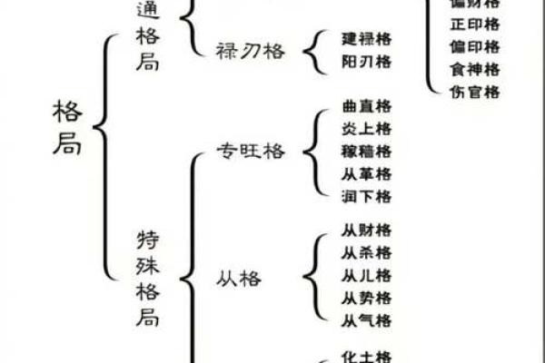 多亮八字格局命理学二十二之1
