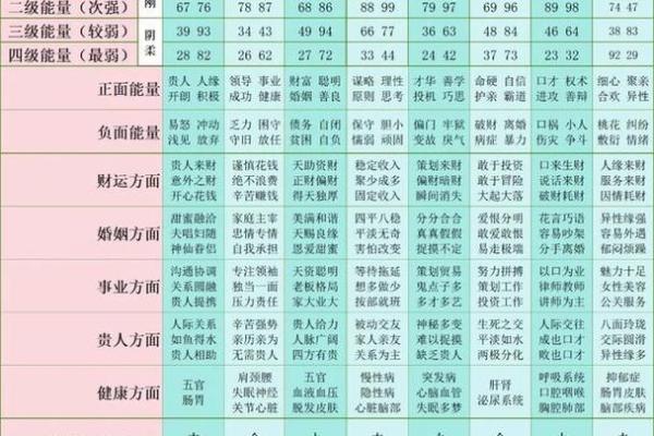 数字吉凶测试查询门牌号码是多少
