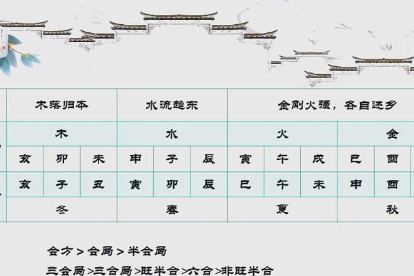 三会的八字