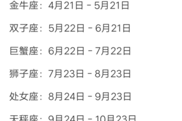 星座是12年一个轮回吗