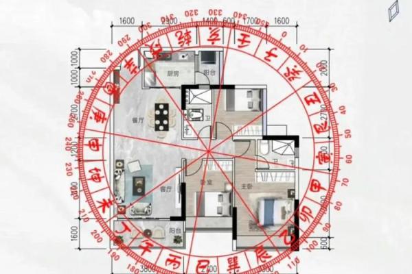 家里的风水健康吉位是哪里 你一定意想不到 很多人都会忽略