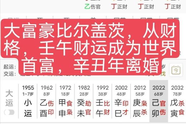 从八字看财运