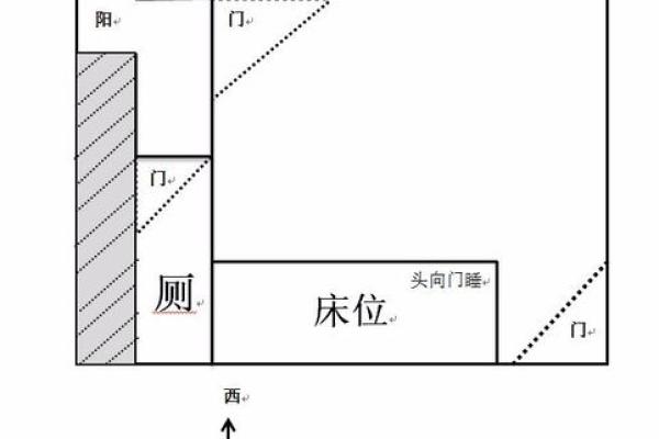 东西走向房子风水局