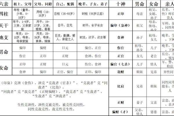 八字双龙