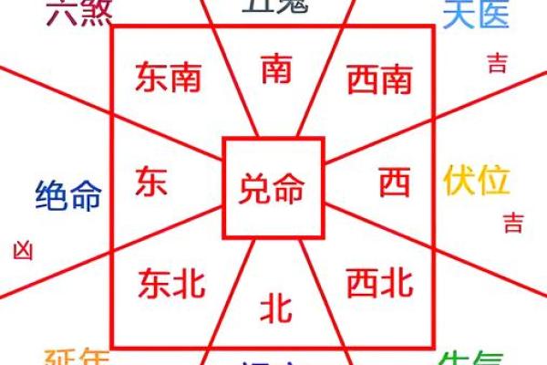 影响婚姻恋爱运的住宅风水细节