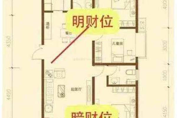 风水学：财位风水如何布局，才能更好旺财？