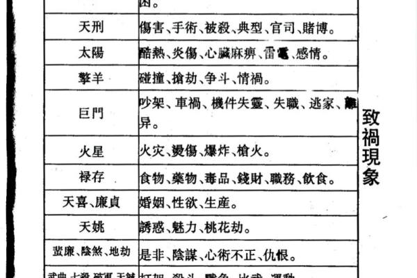 怎样研究紫薇斗数