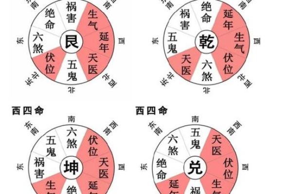 紫薇斗数求财方位