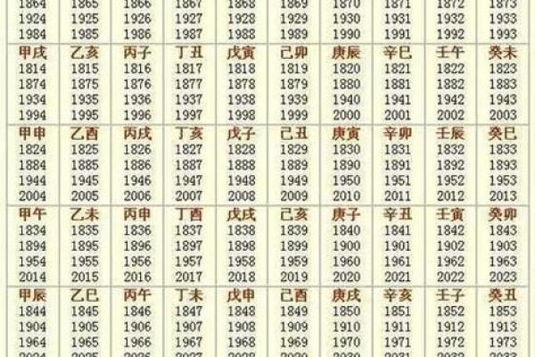 八字算命免费流年,生辰八字五行查询
