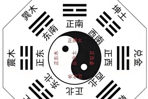 命理学：八字九宫定位法，算命术中的精髓之法！_1
