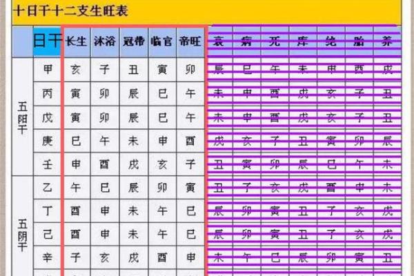 宝宝生辰八字喜用神查询表