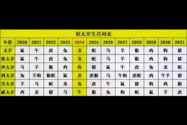 八字生肖运势查询