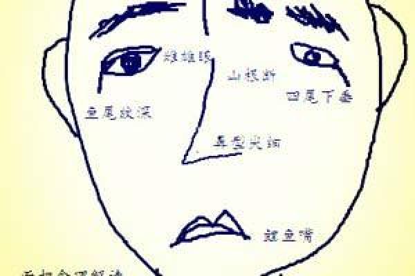 克妻痣长在哪里？八字克妻能化解吗