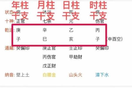 注定姻缘好的八字有哪些呢