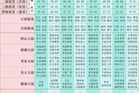 数字吉凶测试查询门牌号码是多少
