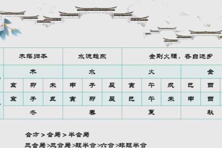 三会的八字