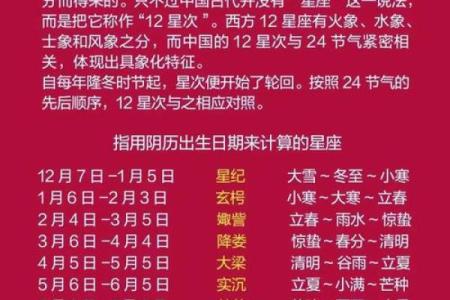 星座是12年一个轮回吗