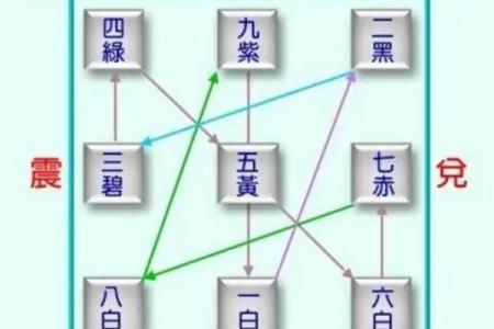 家里的风水健康吉位是哪里 你一定意想不到 很多人都会忽略