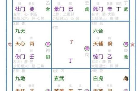 风水：奇门调整风水的一些思路